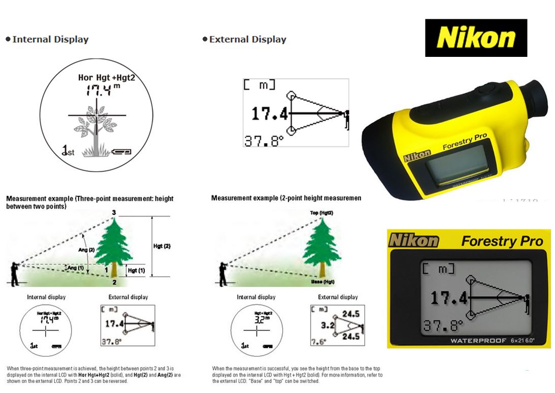 Laser Distance Meters, hybrid nonreflector laser, distance meters